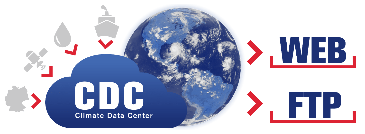Climate Data Center CDC References