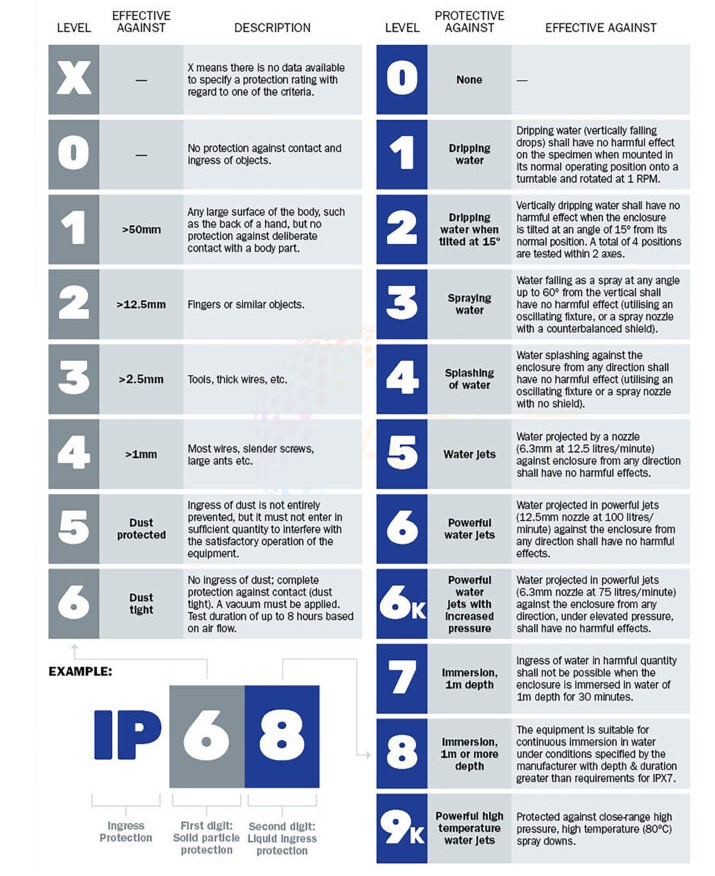 IP RATING ASLT Lighting