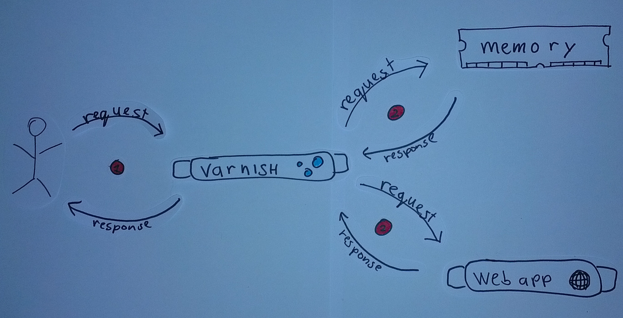 Contextaware HTTP caching — asm89