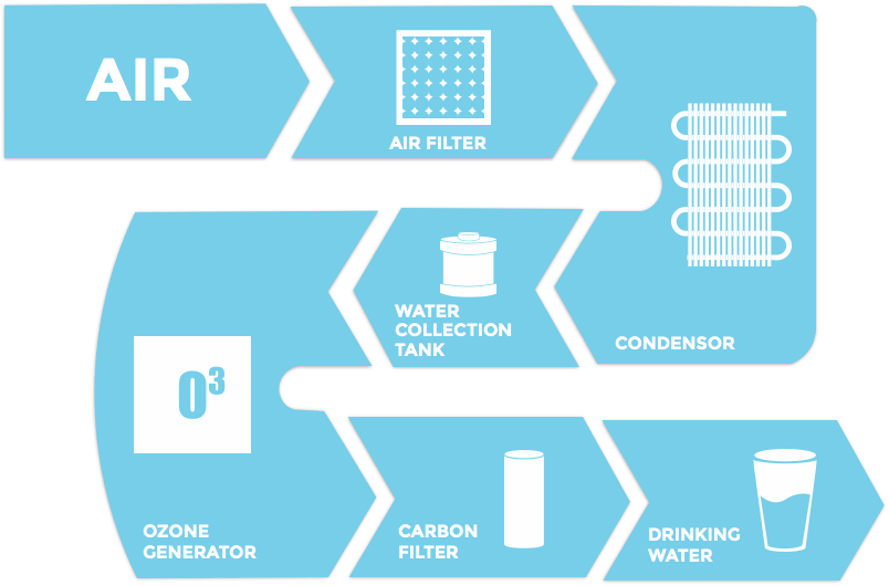 Skywater® Asman Water