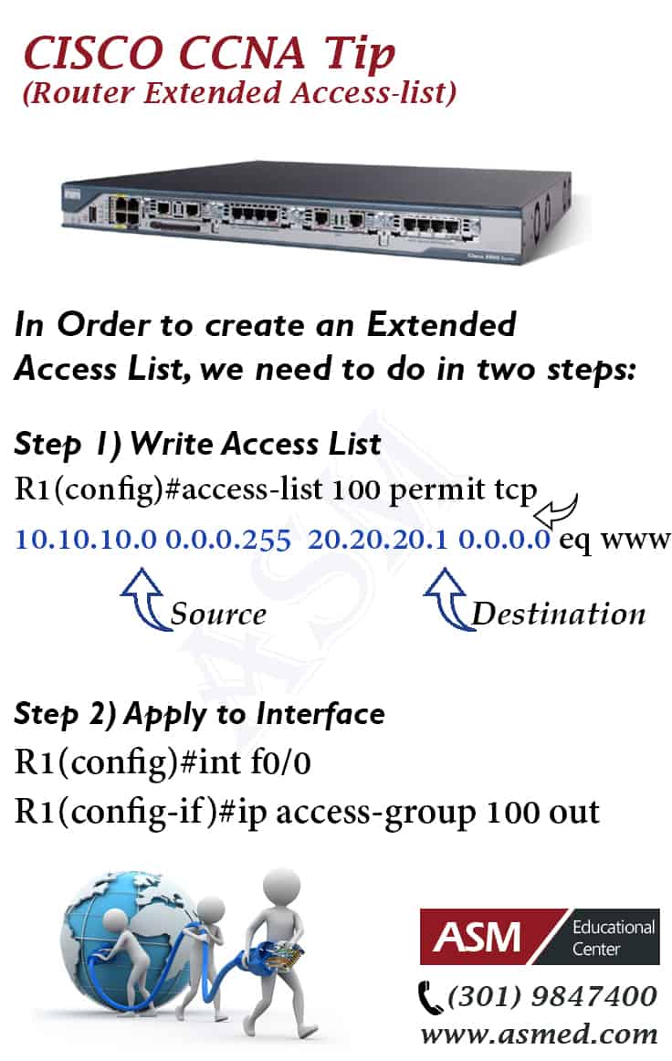 Cisco CCNA Extended Access List ASM , Rockville , Maryland