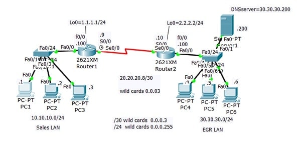 Cisco CCNA Extended Access List ASM , Rockville , Maryland