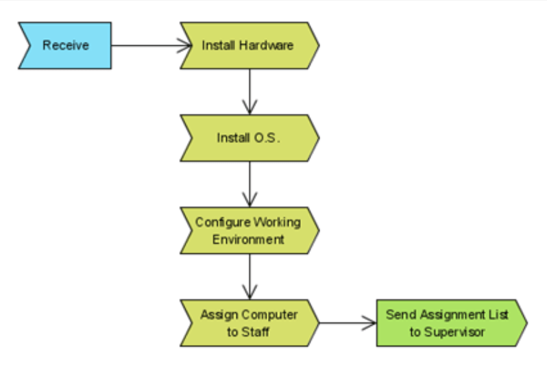 There is No Finish Line