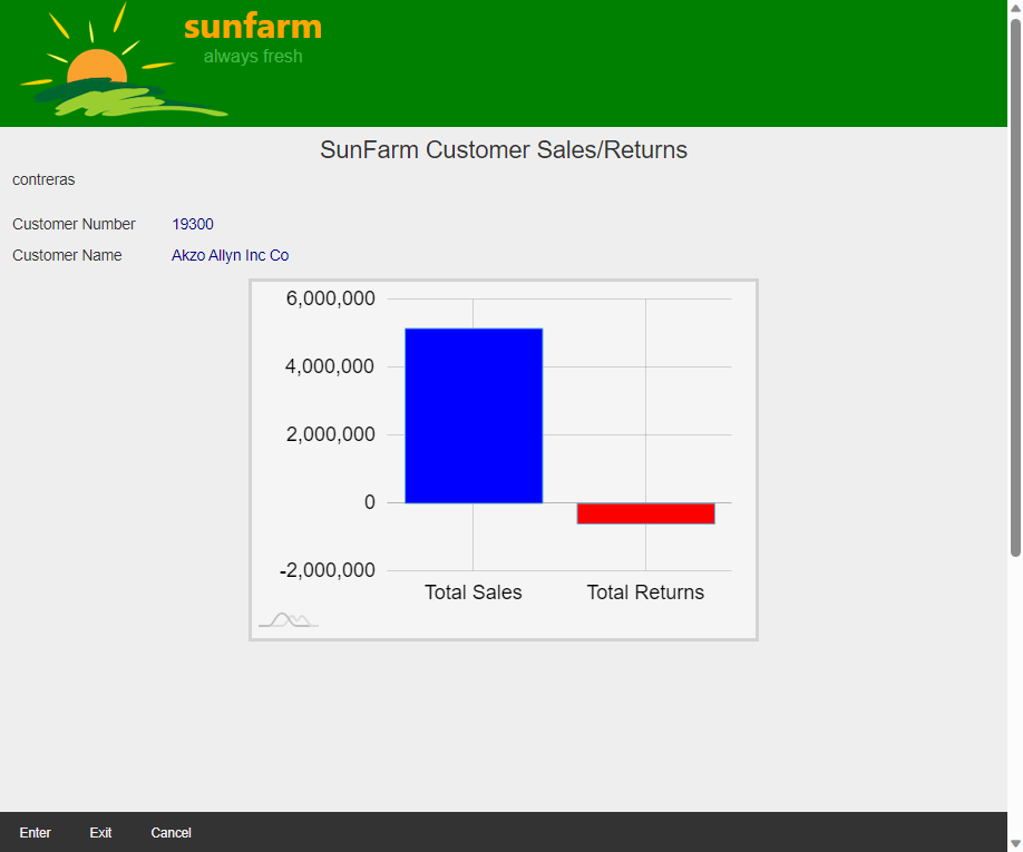 Data to Chart Enhance Visuals with Graphs