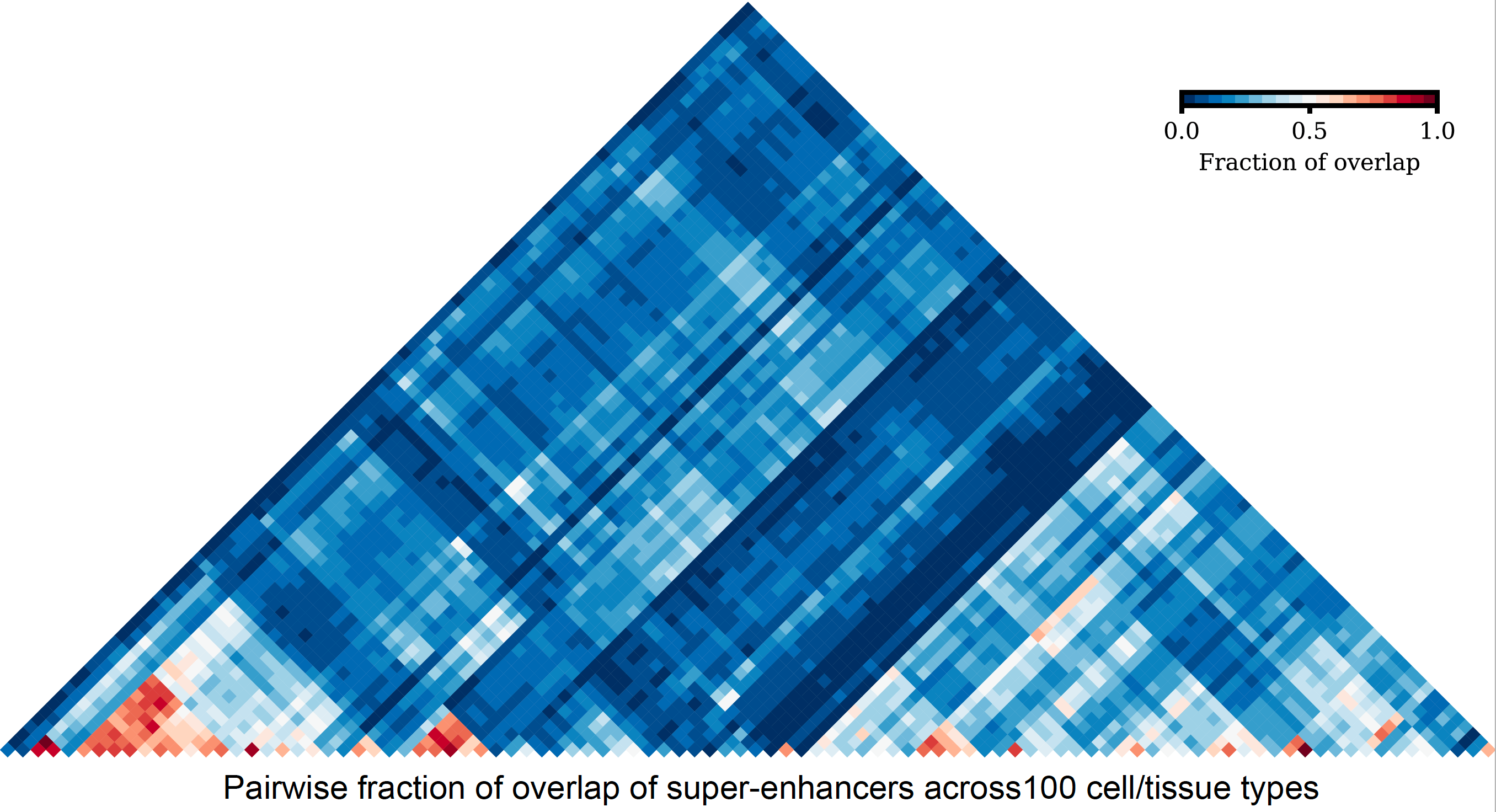 Time to make Venn diagrams UpSet | Aziz Khan - Research Scientist