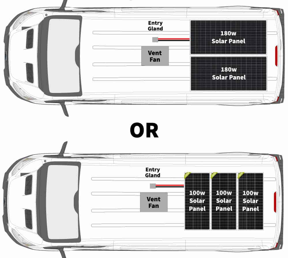Solar Panel Roof Layout Guide For Camper Vans AsoboLife