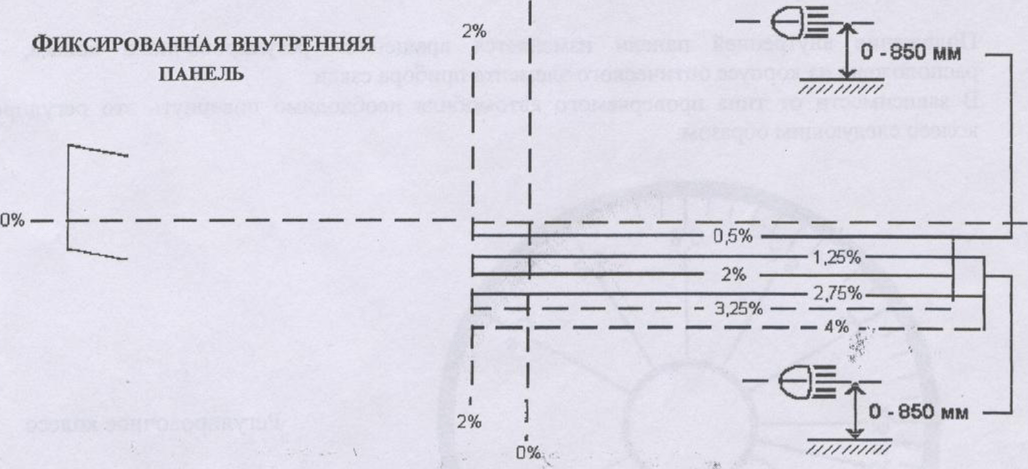 Регулировка фар прибором oma 684a