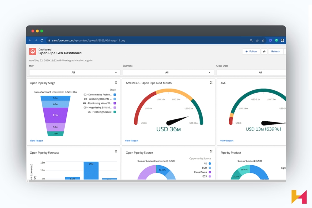 SaaS Startup The Ultimate Guide on How to Start a Software as a