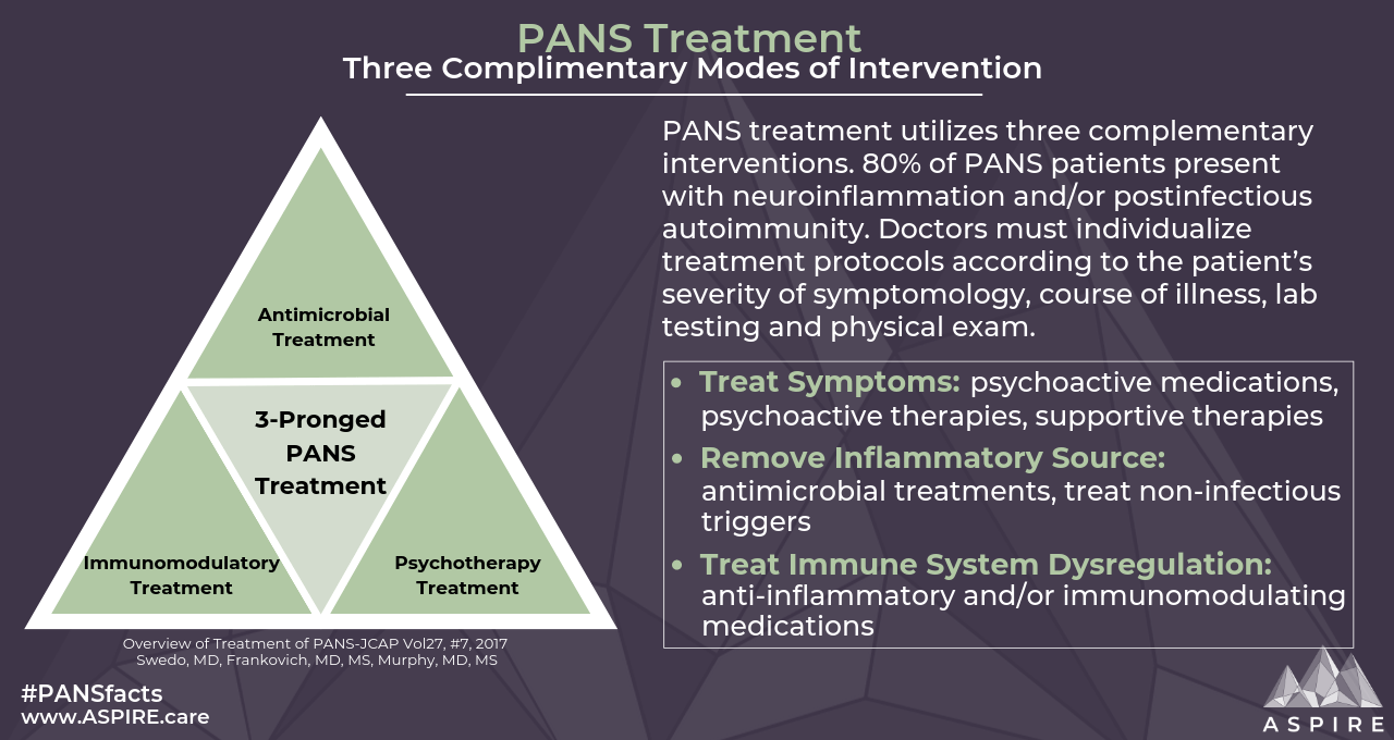 Treating PANS PANDAS Treating PANS and PANDAS Aspire