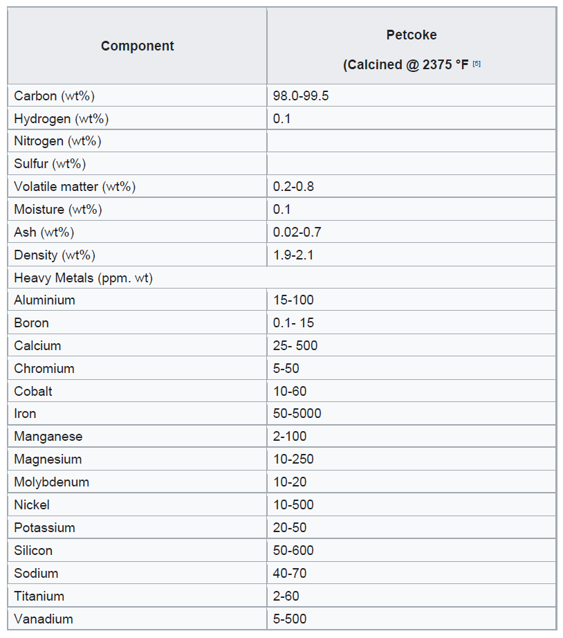 Petroleum Coke ASPO Energy Ltd.