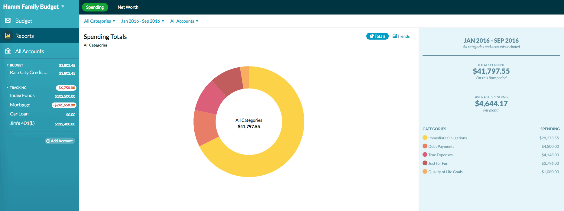 YNAB Review Budgeting Two Months In A Spoonful of TLC 2019