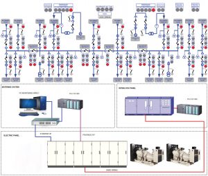 SCADA SYSTEM FOR MEDIUM VOLTAGE DISTRIBUTION SYSTEM – ASP Manufacture