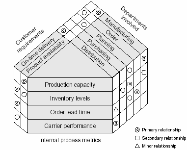 What is a Matrix Diagram or Chart? Data Relationship Analysis | ASQ