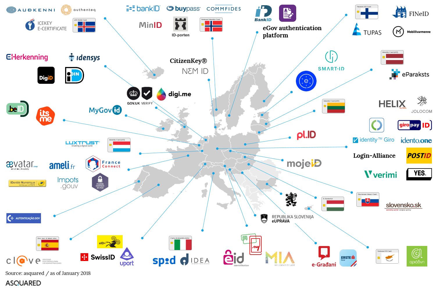 EIdentity Initiatives The European Way asquared