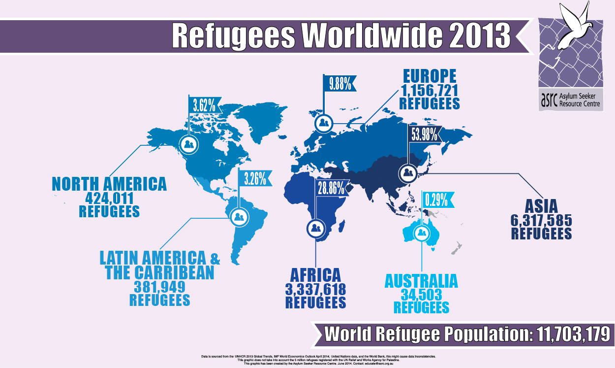 Fast Facts Asylum Seeker Resource Centre
