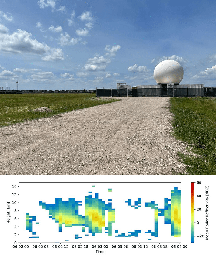 ASR Atmospheric System Research