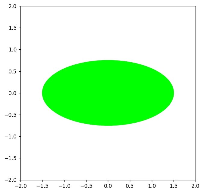 【Python入門】楕円の描画｜matplotlibのEllipseクラスを学ぶ