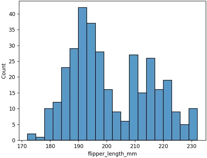 【Python】ヒストグラムの描画方法｜seaborn基礎