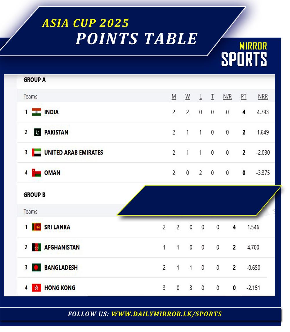 Asia Cup Points Table 2023 Current Standings and Insights AssamTouch