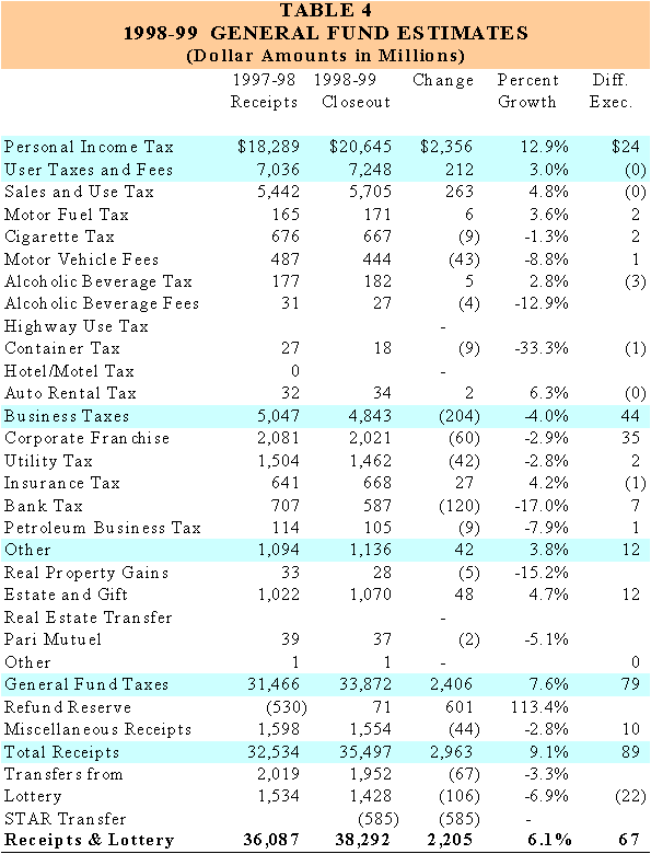 State Sales Tax New York State Sales Tax Guide