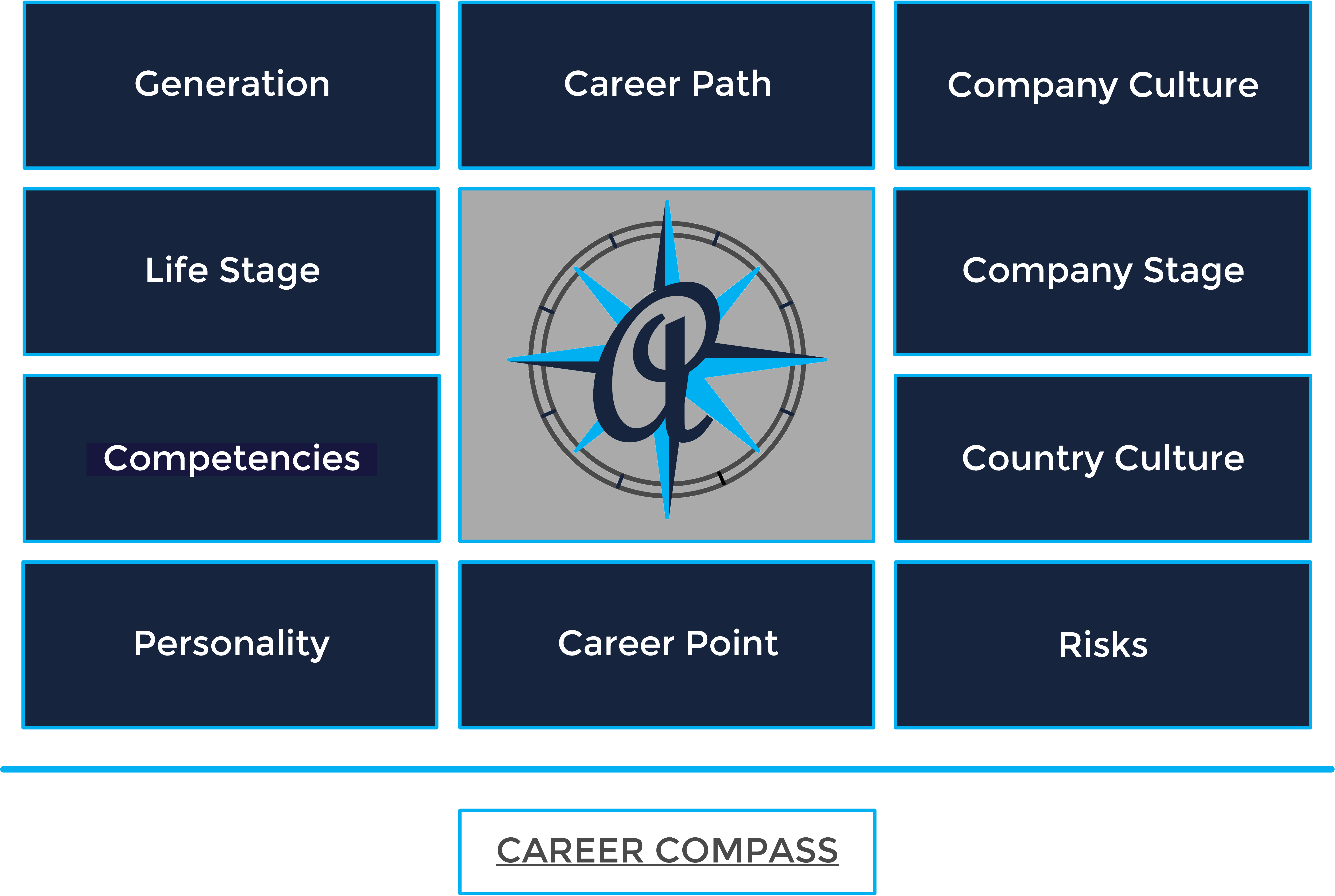 These are the 4 phases of life you will go through in your career!