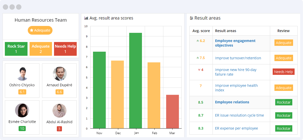 How To Measure Kpi In Human Resource Management Haiper