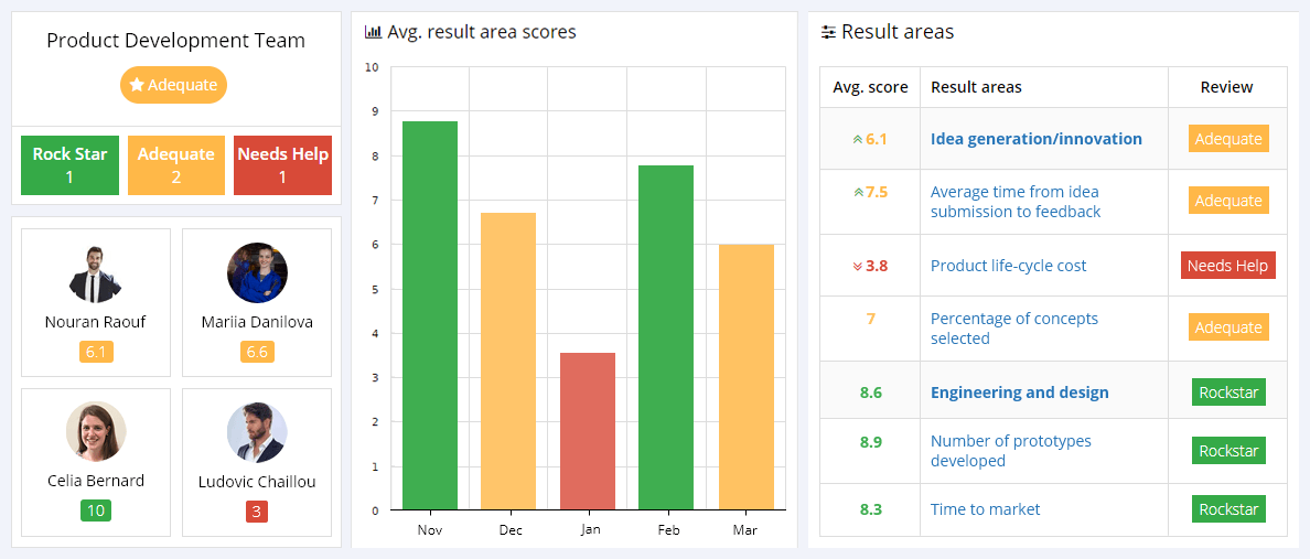 Product Development KPIs list, Quantitative and Qualitative KPIs database