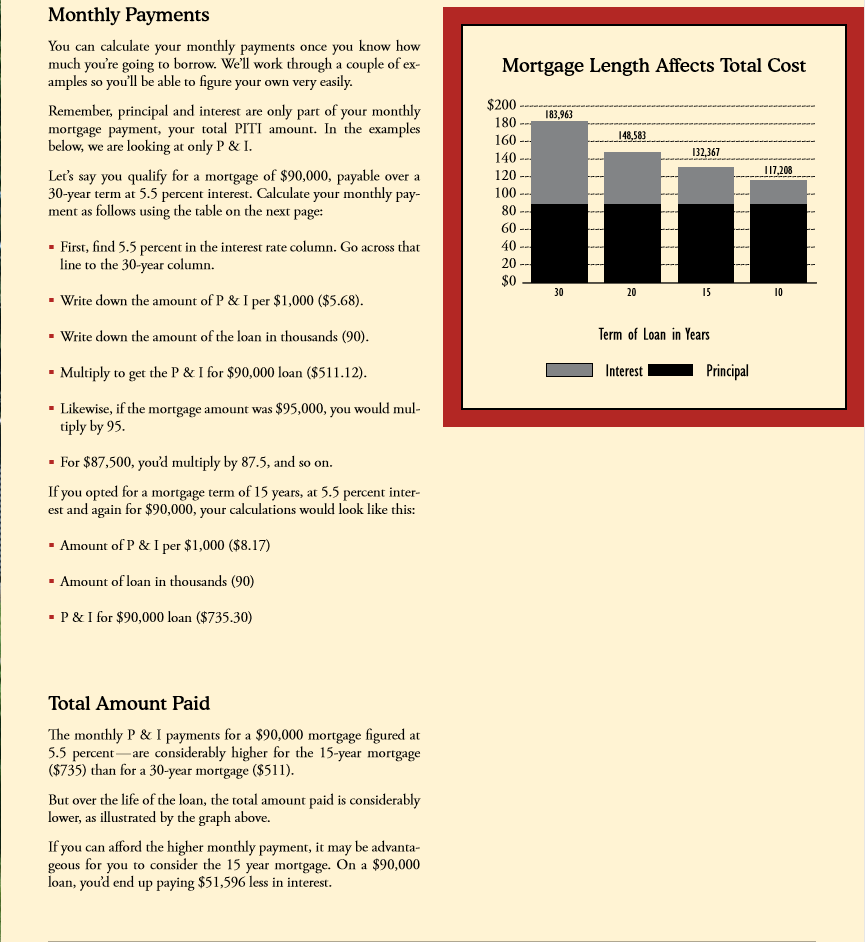 Educators Credit Union Mortgage Calculating