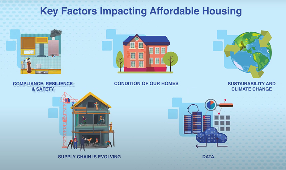 The Housing Asset Management “Learning Journey” Asset Wisdom