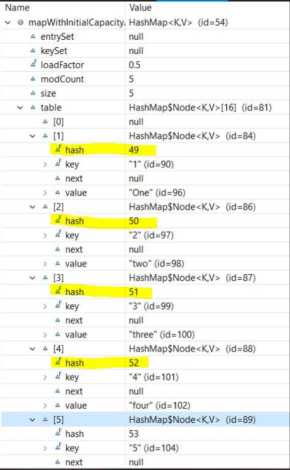 Java HashMap負載因子