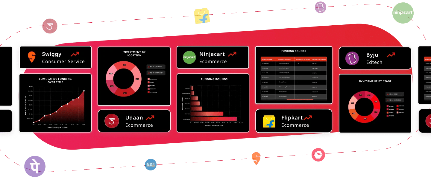 The Betel Leaf Gets Funding From Inflection Point Ventures