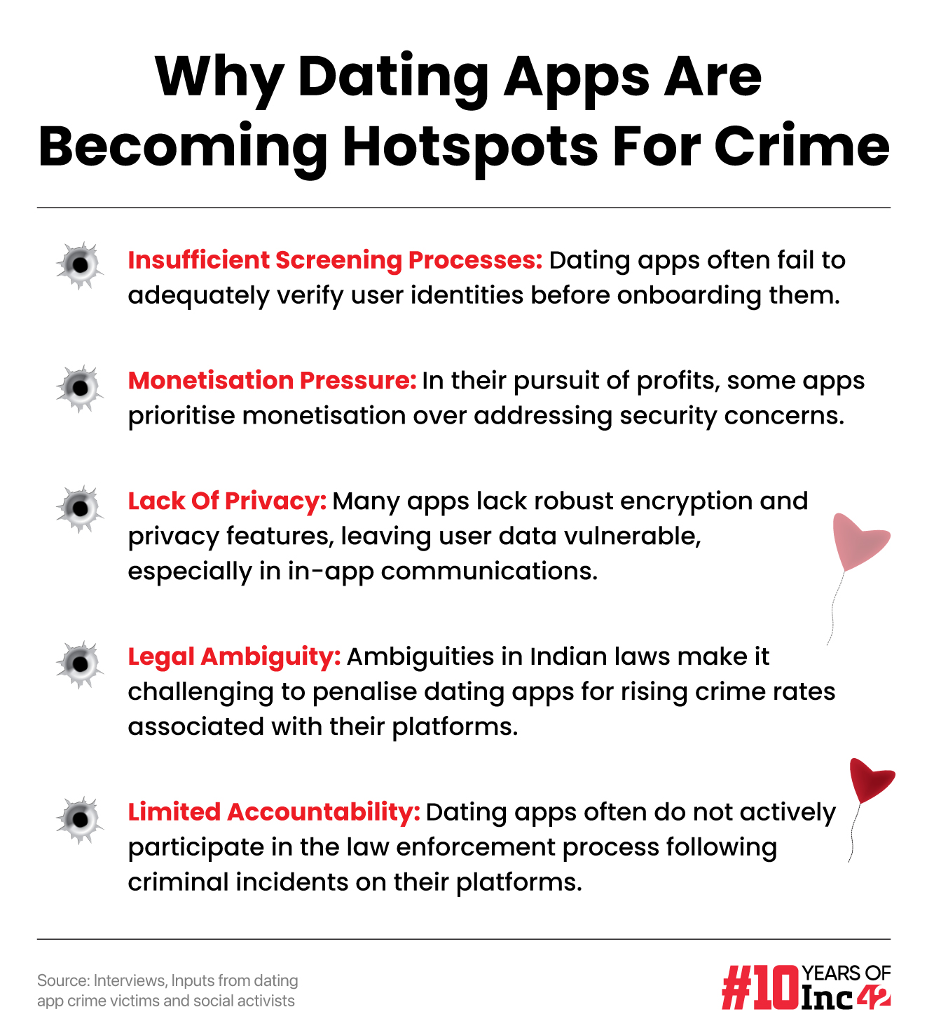Stupid Cupid How Dating Apps In India Have Crime Epicentres