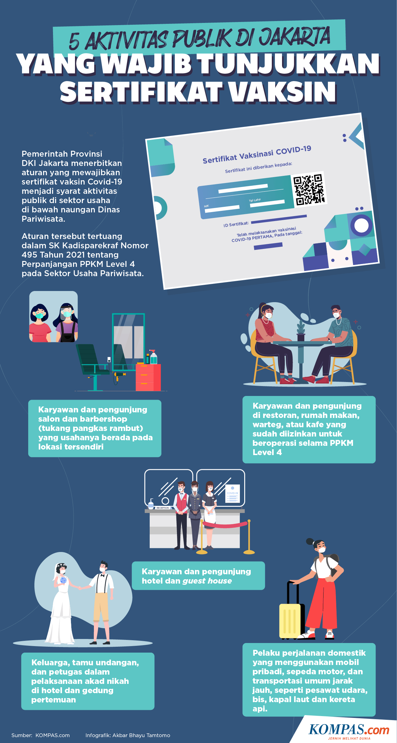 INFOGRAFIK 5 Aktivitas Publik di Jakarta yang Wajib