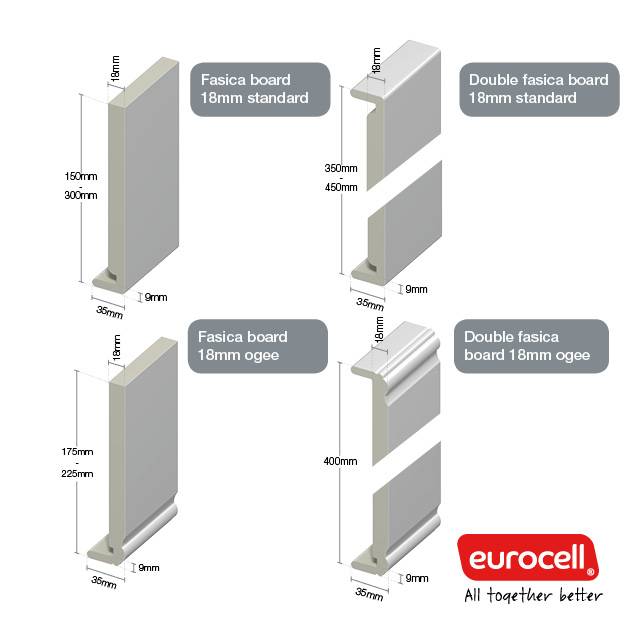 Fascia Board 18 mm Eurocell plc NBS Source