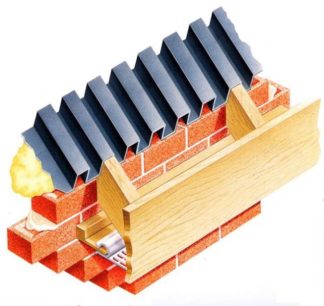 Type REV Refurbishment Eaves Ventilator Cavity Trays Ltd NBS Source