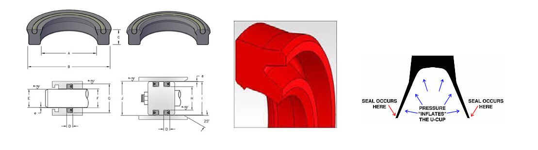 Know the Design, Types, and Applications of U-cup Seals : SSP