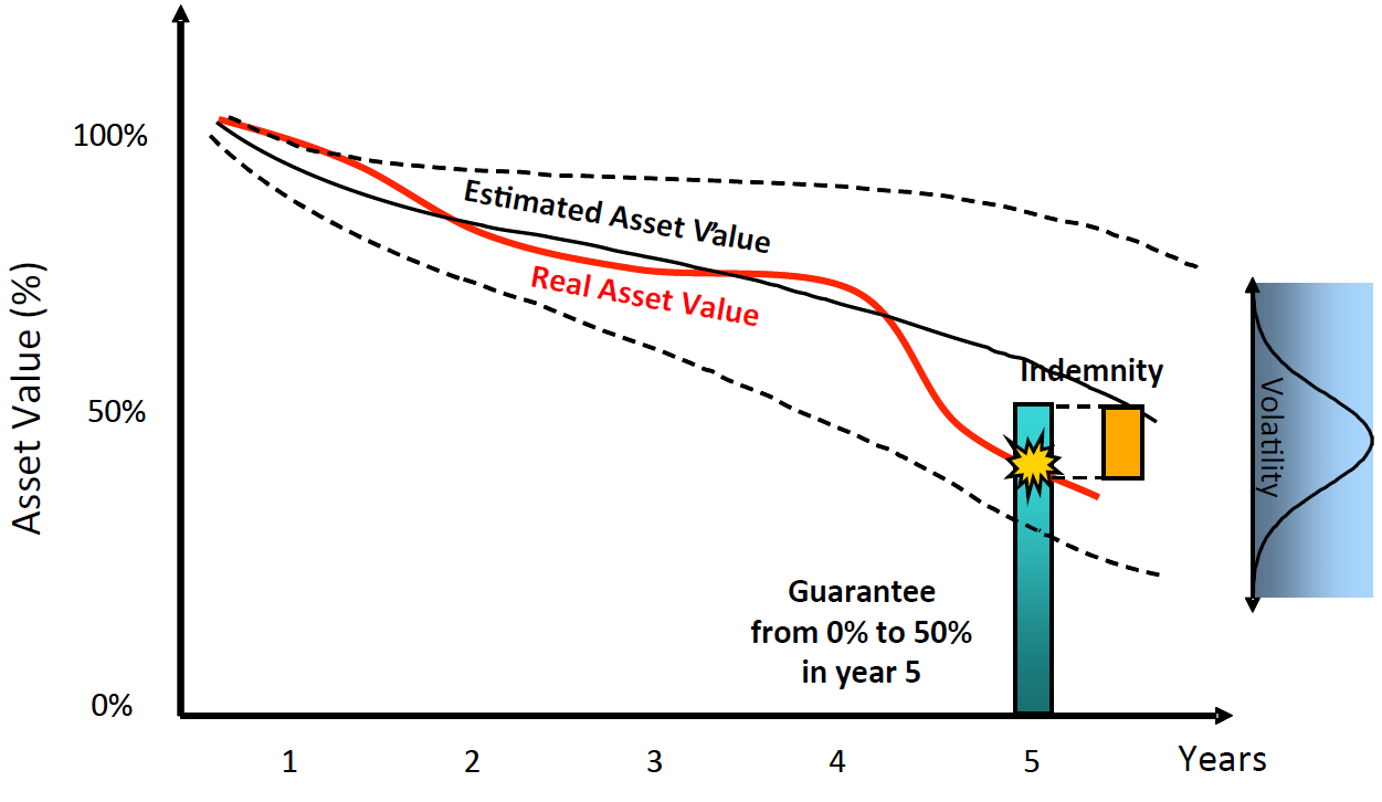 Products Asset Brok'Air