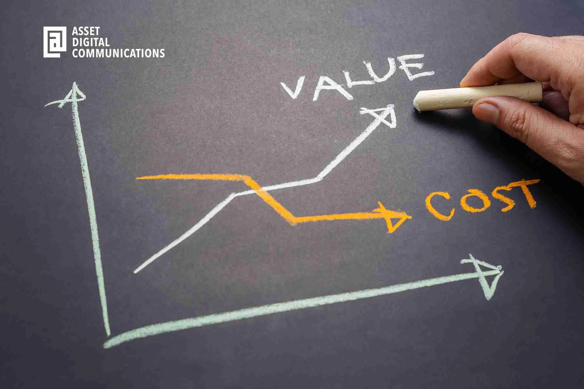 How To Set Up CostEffective Social Media Marketing