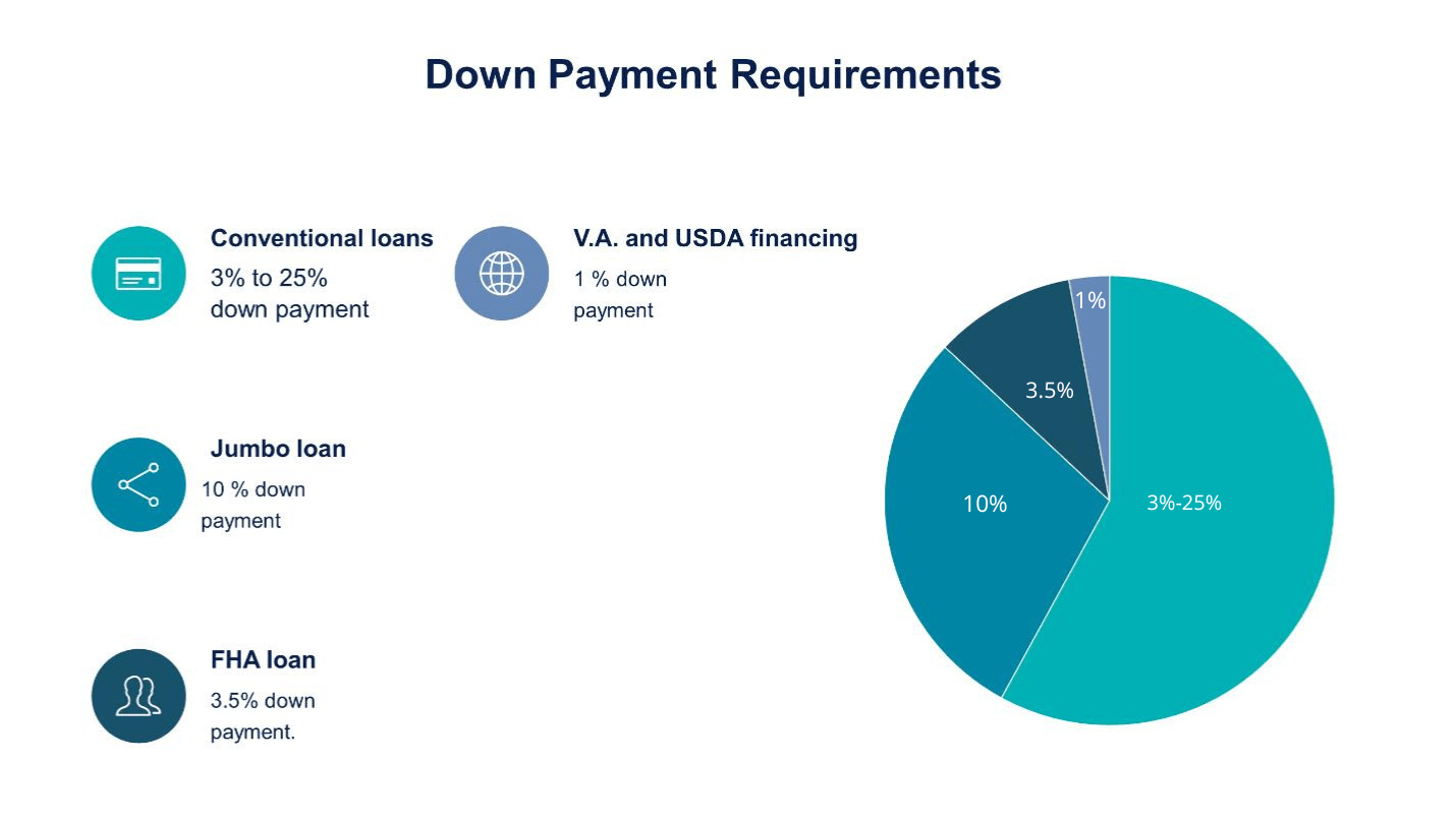 House Down Payment Calculator Monthly Mortgage Payment
