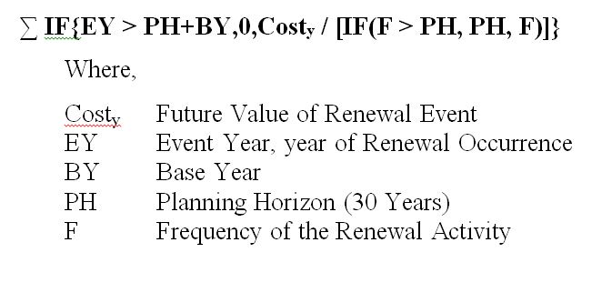Progressive Reserve