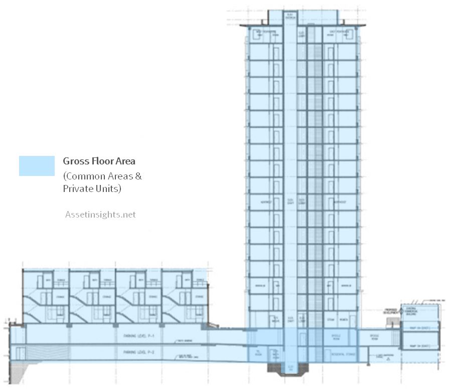 How To Calculate Gross Floor Area Ratio Bios Pics