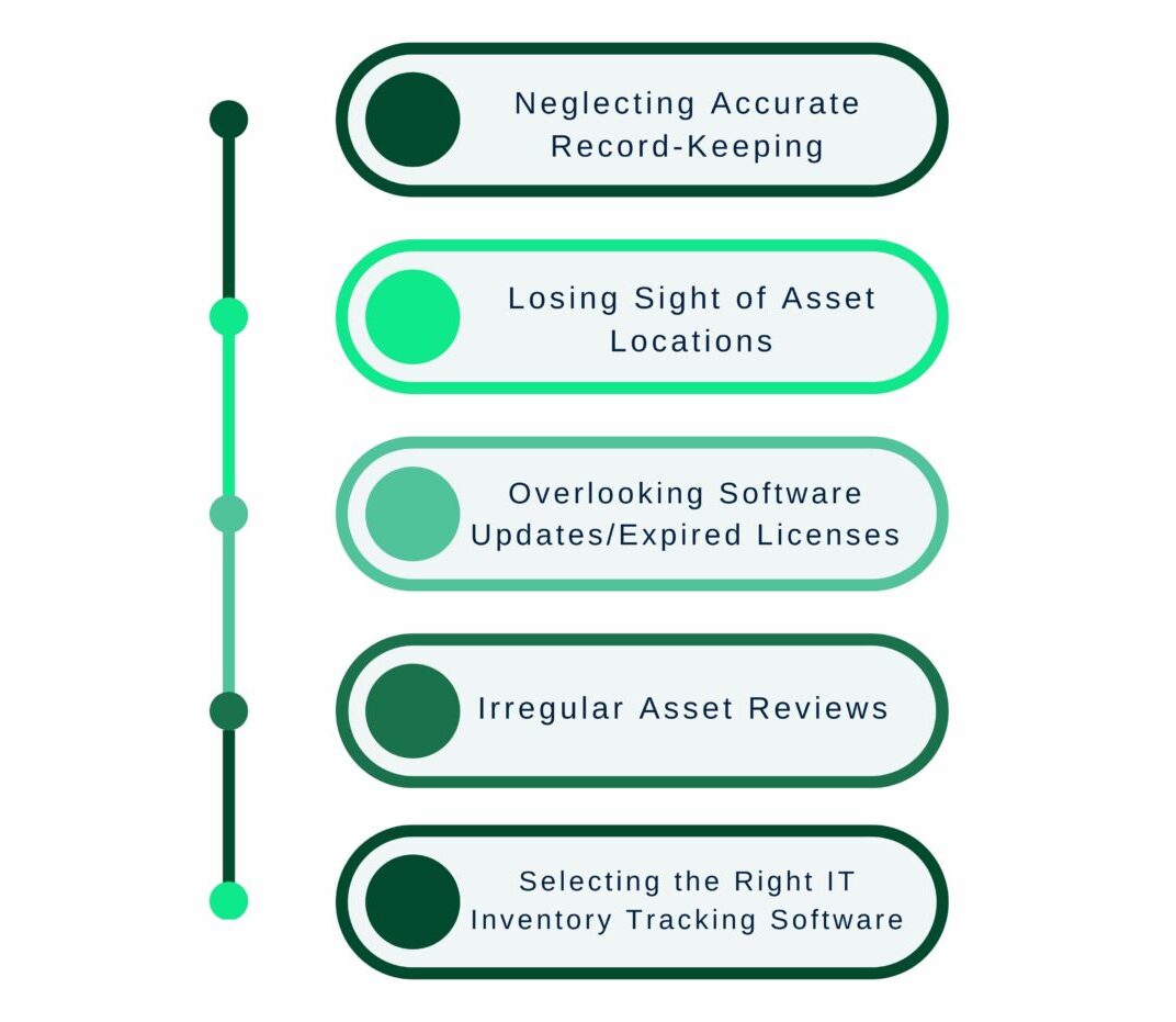 Asset Inventory System Discover 5 Most Common Pitfalls