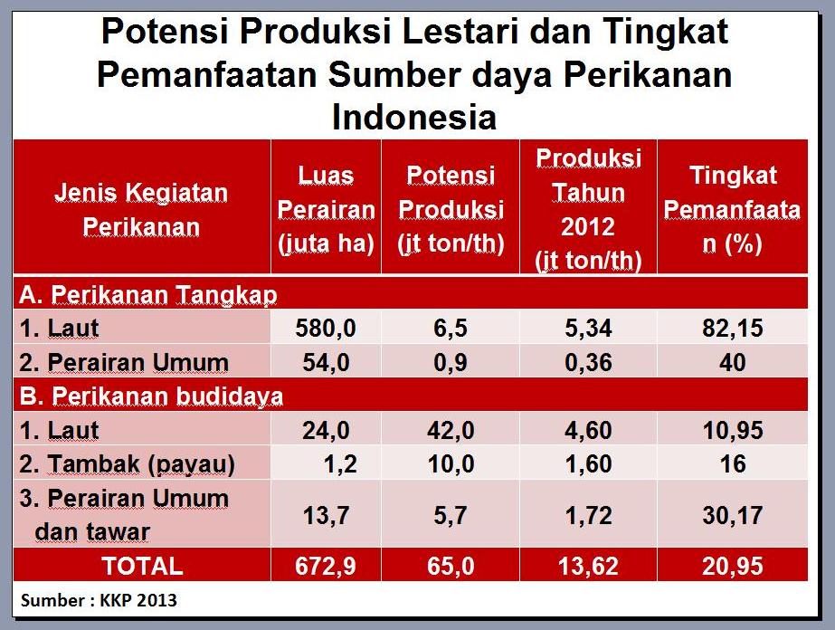Tuliskan Contoh Potensi Agraris Dan Maritim Di Indonesia Berbagai Contoh
