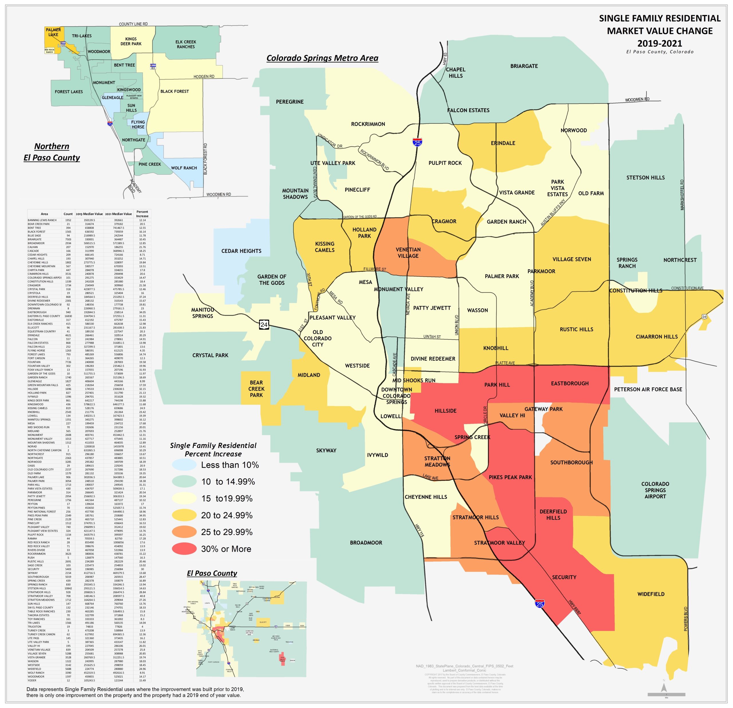 Residential Real Estate El Paso County Assessor