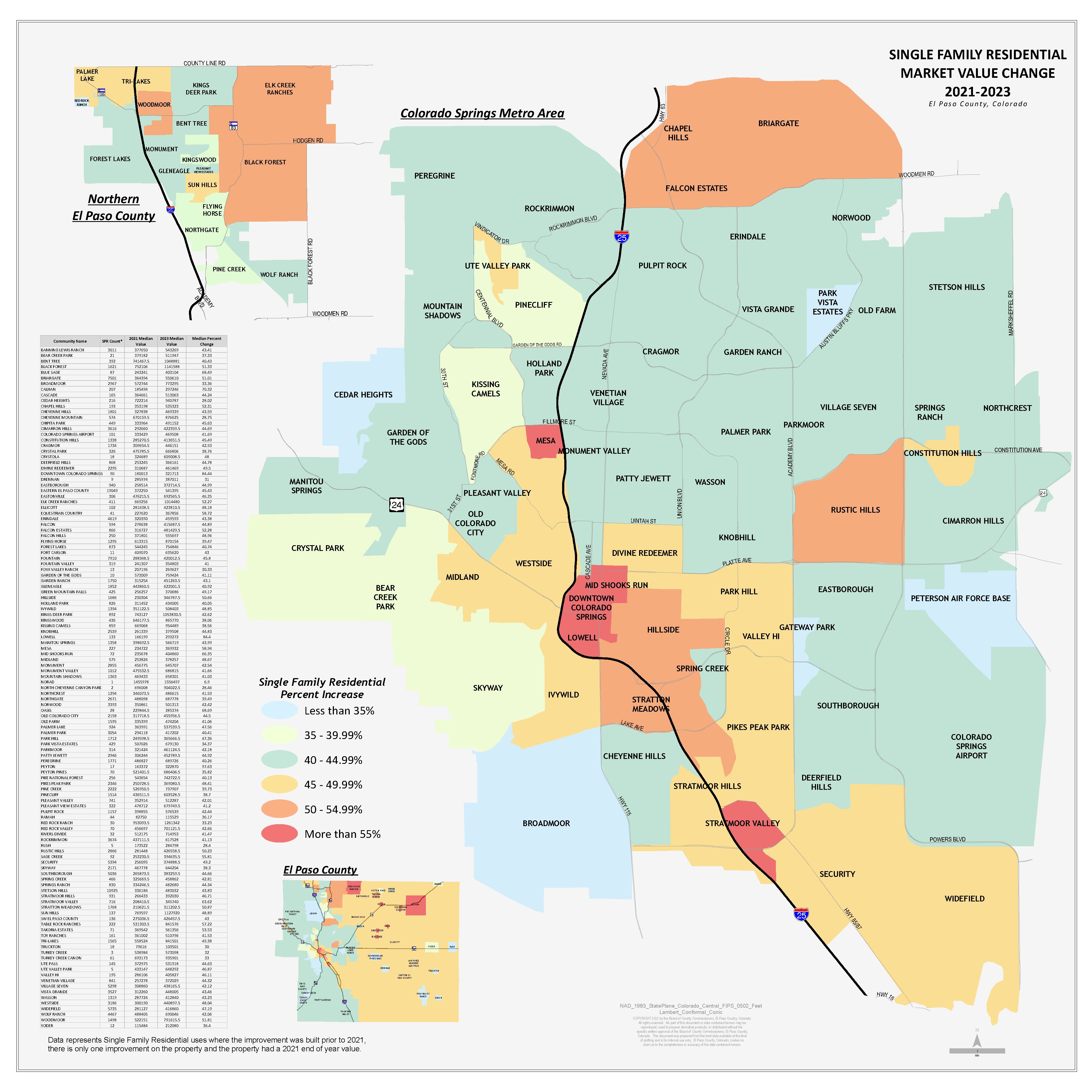 Residential Real Estate El Paso County Assessor