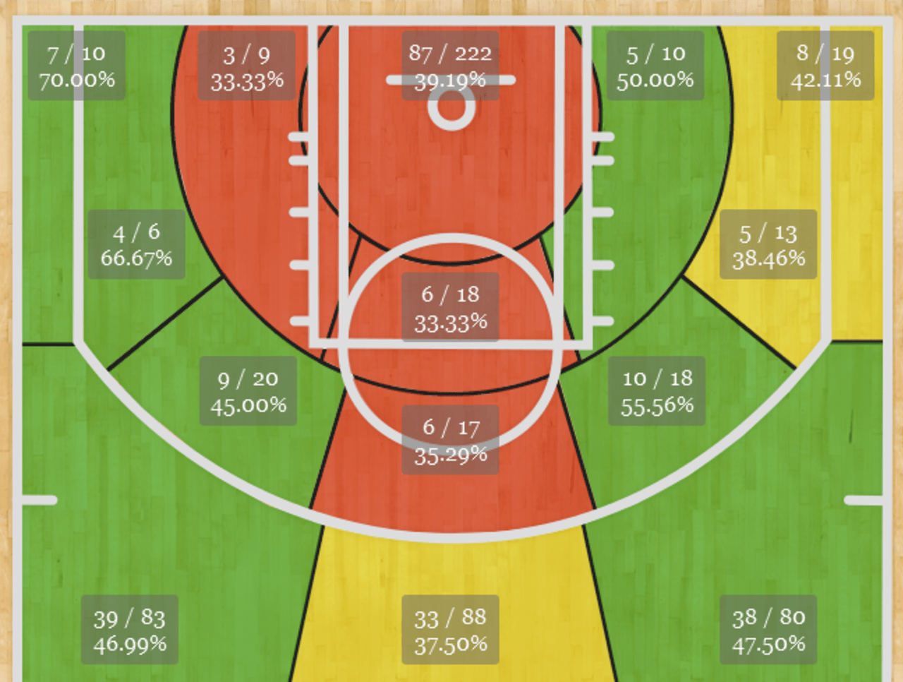 Who are the NBA's best pure scorers?