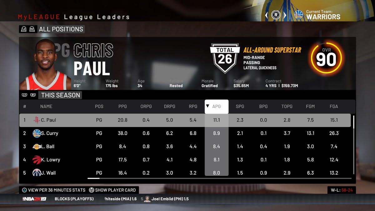 NBA 2K simulation of 201819 season has Warriors failing