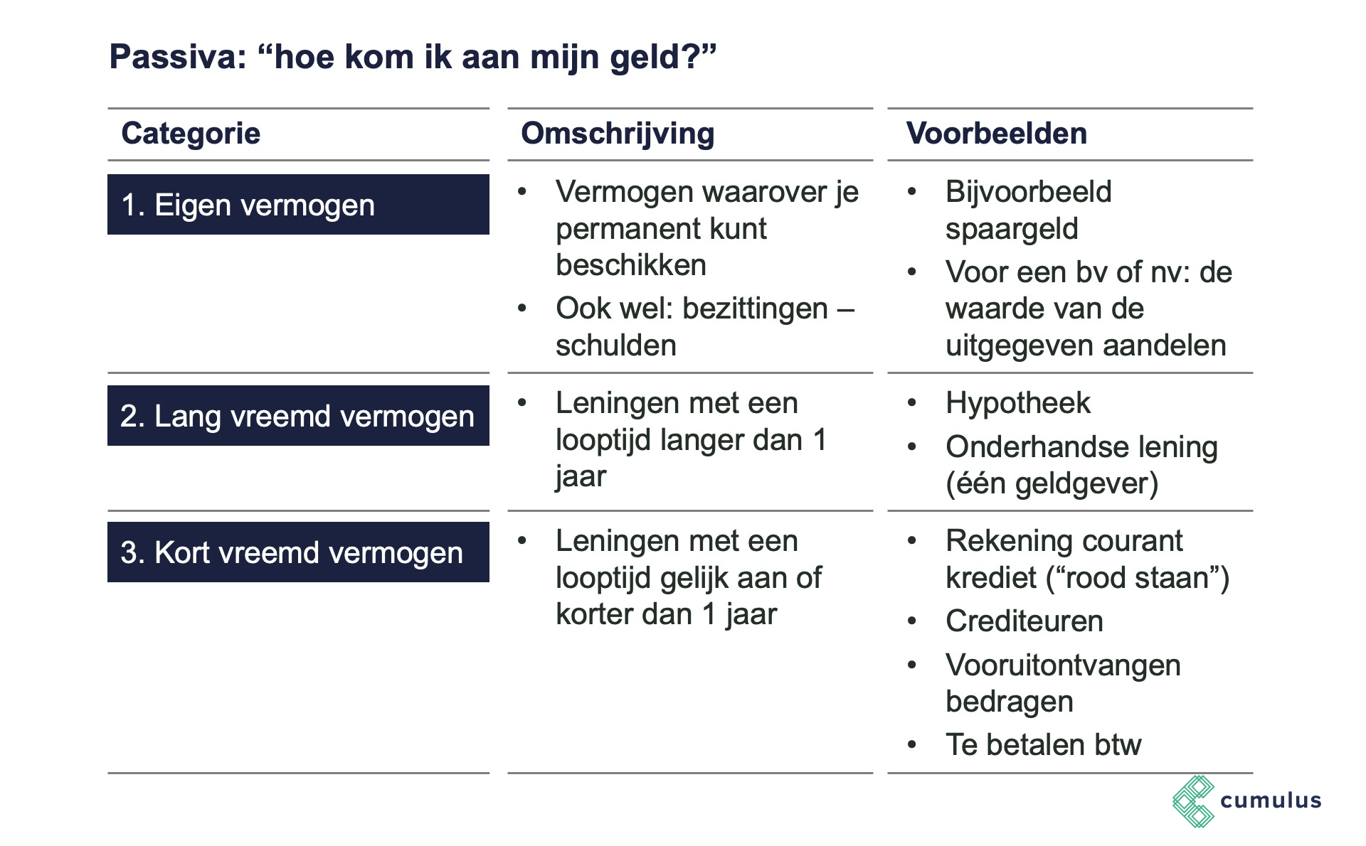 Cumulus | Bedrijfseconomie: Lang Vreemd Vermogen