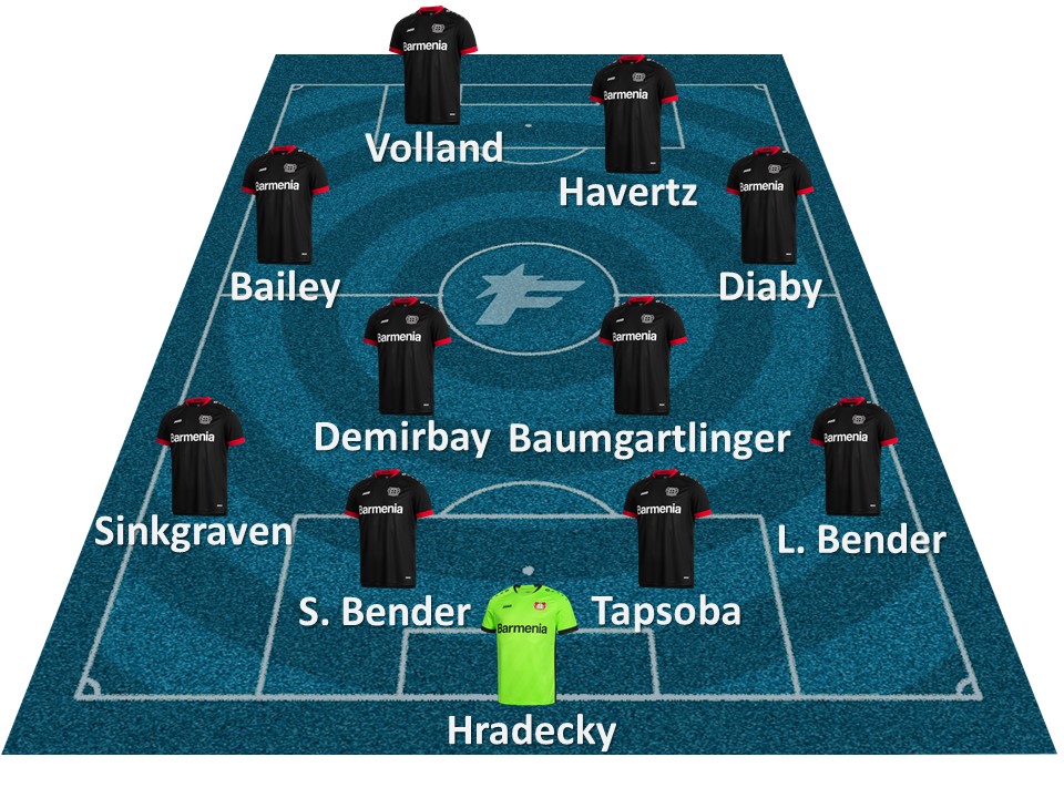 Inter vs. Bayer Die voraussichtlichen Aufstellungen