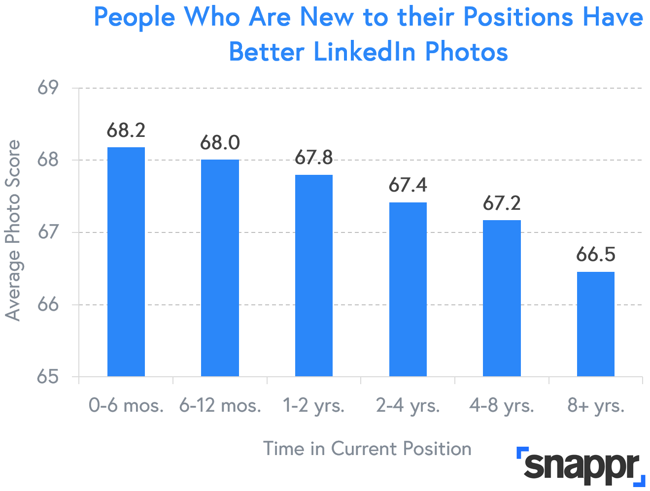 Who Has the Best (and Worst) LinkedIn Profile Photos?
